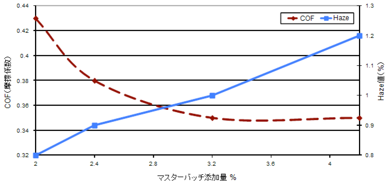 添加テスト