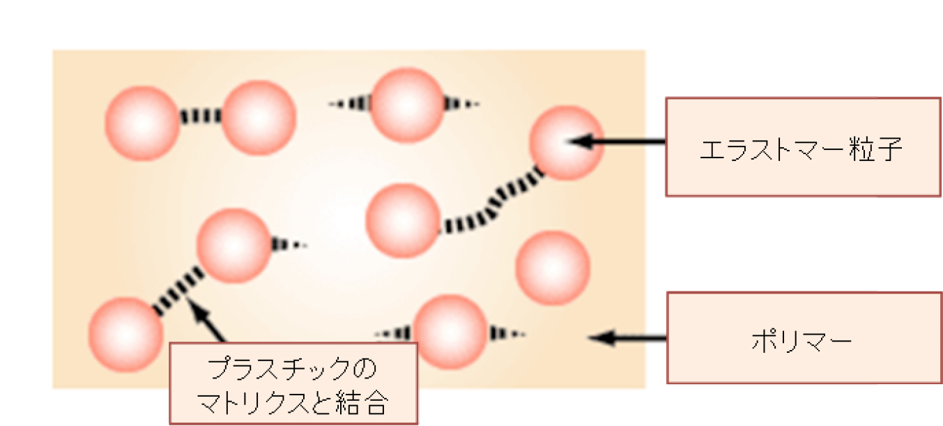 メカニズム