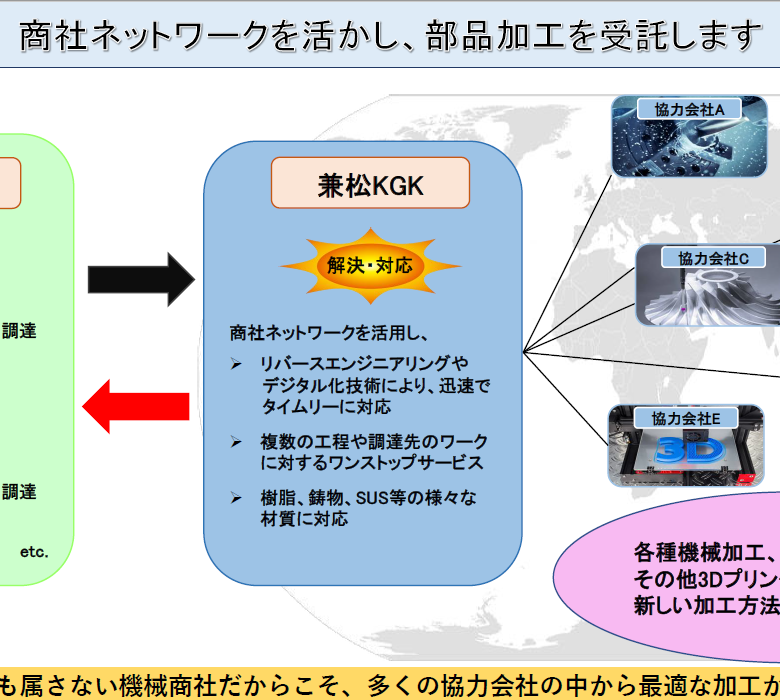 部品加工受託